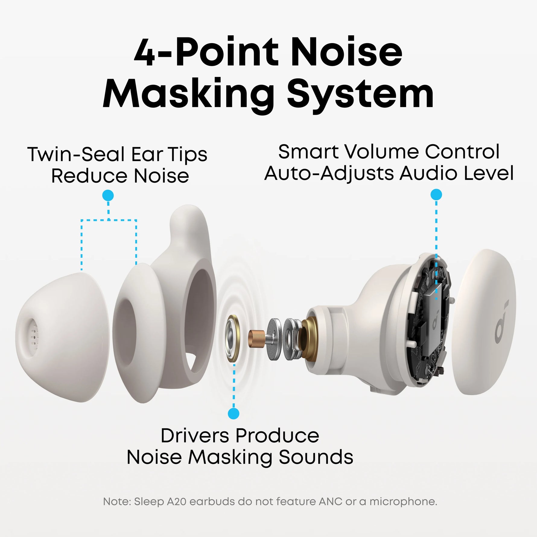 Soundcore Sleep A20 Wireless Sleep Earbuds