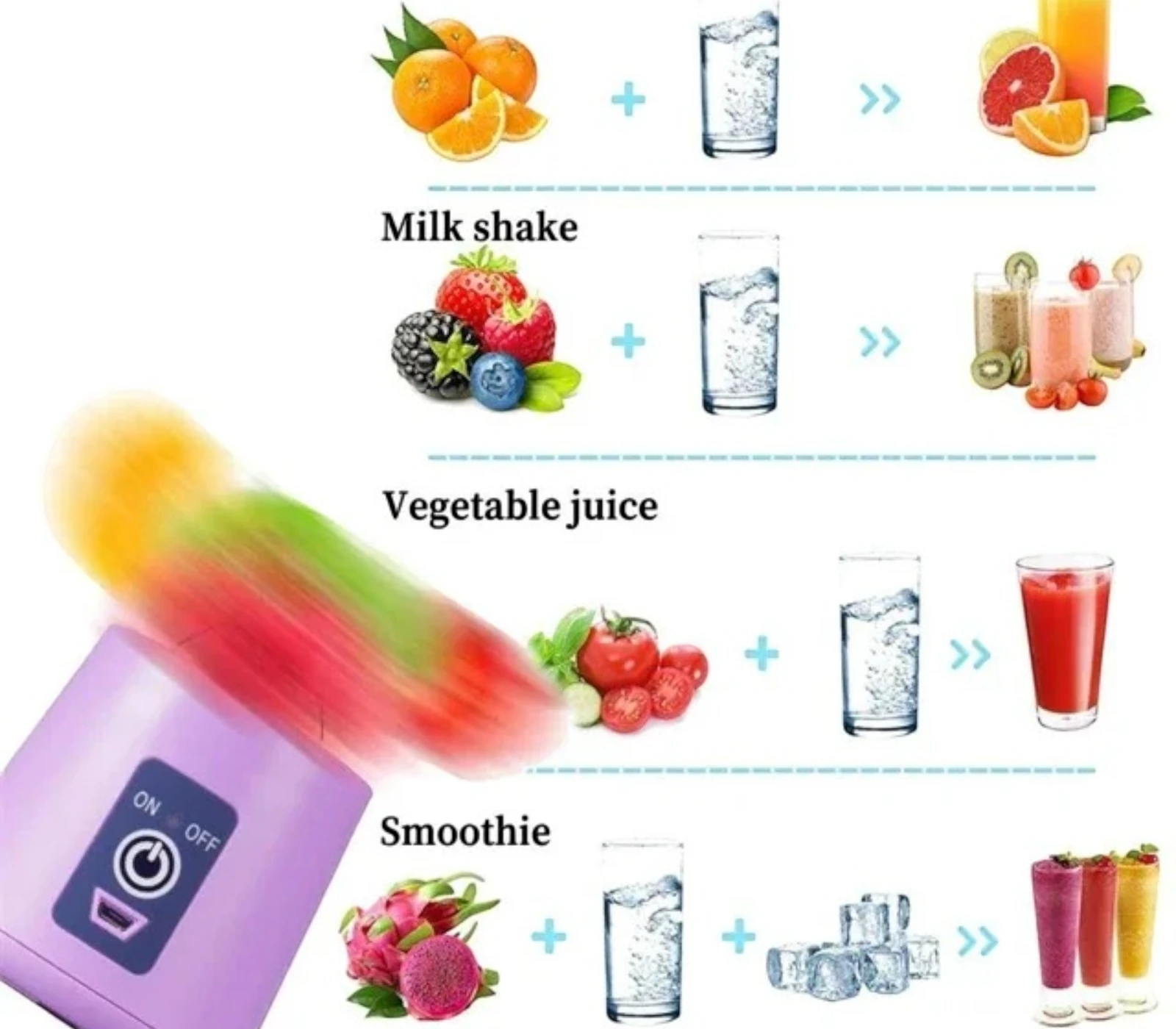 Portable USB Blender 380ML – Rechargeable Mini Juicer Cup for Shakes, Smoothies & Fresh Fruit Juicing | Travel-Friendly